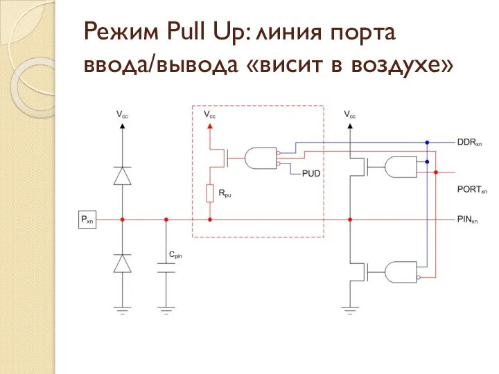 Режим Pull Up: линия порта ввода/вывода «висит в воздухе»