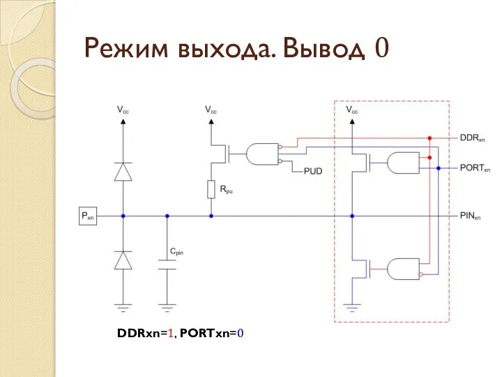 Режим выхода. Вывод 0 DDRxn=1, PORTxn=0