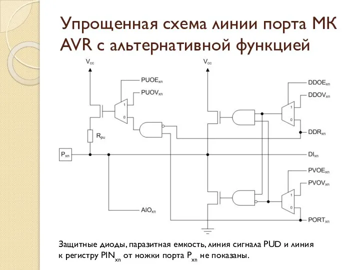 Упрощенная схема линии порта МК AVR с альтернативной функцией Защитные диоды,