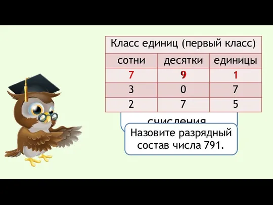 Как мы записываем трёхзначные числа? Десятичная система счисления. Назовите разрядный состав числа 791. 7 9 1