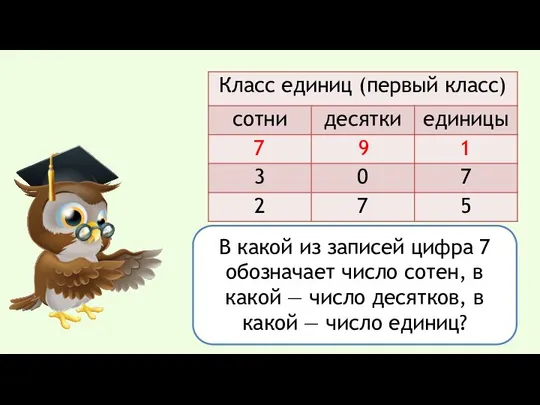 Как мы записываем трёхзначные числа? В какой из записей цифра 7