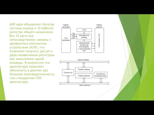 AVR ядро объединяет богатую систему команд и 32 рабочих регистра общего