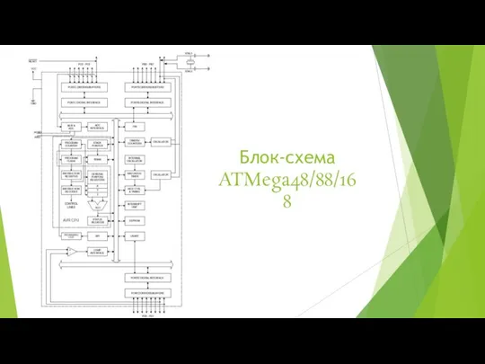 Блок-схема ATMega48/88/168