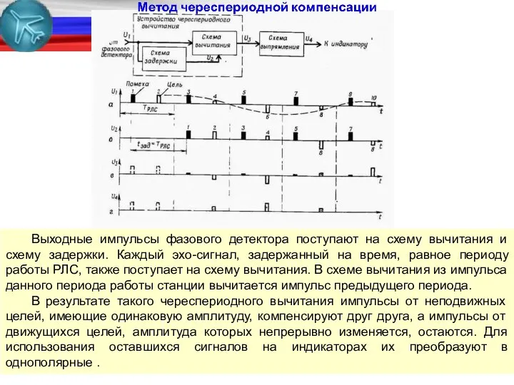 Выходные импульсы фазового детектора поступают на схему вычитания и схему задержки.