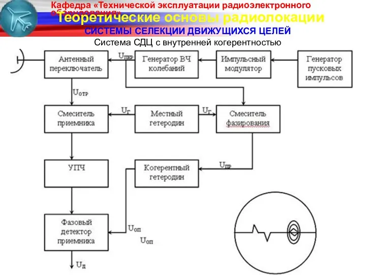 Теоретические основы радиолокации СИСТЕМЫ СЕЛЕКЦИИ ДВИЖУЩИХСЯ ЦЕЛЕЙ Система СДЦ с внутренней когерентностью