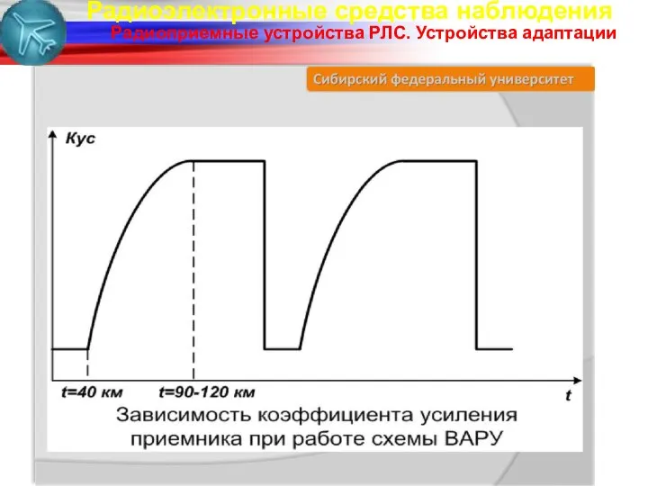 Радиоэлектронные средства наблюдения Радиоприемные устройства РЛС. Устройства адаптации