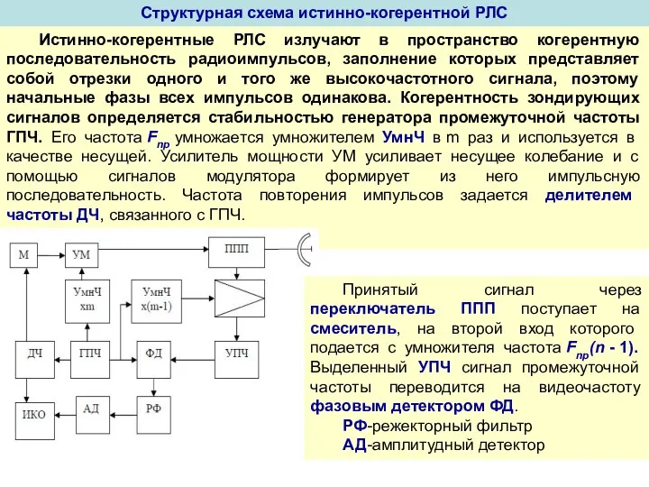 Истинно-когерентные РЛС излучают в пространство когерентную последовательность радиоимпульсов, заполнение которых представляет