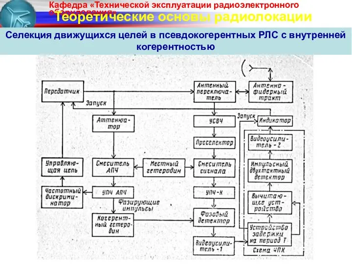 Теоретические основы радиолокации Селекция движущихся целей в псевдокогерентных РЛС с внутренней когерентностью