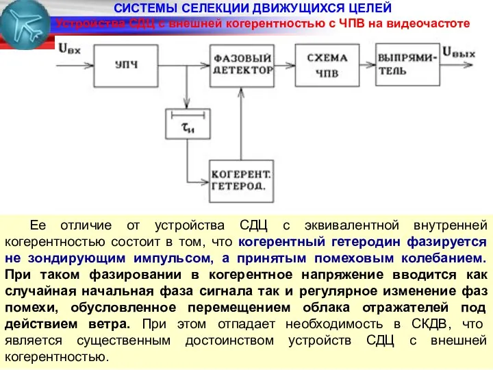 СИСТЕМЫ СЕЛЕКЦИИ ДВИЖУЩИХСЯ ЦЕЛЕЙ Устройства СДЦ с внешней когерентностью с ЧПВ