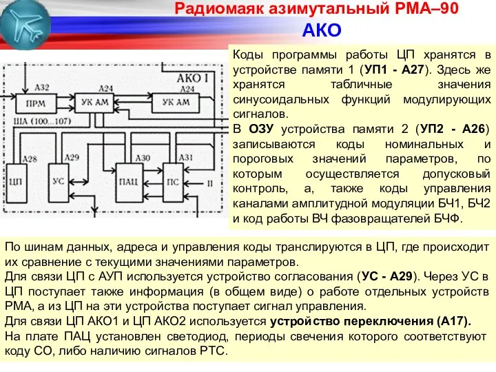 По шинам данных, адреса и управления коды транслируются в ЦП, где