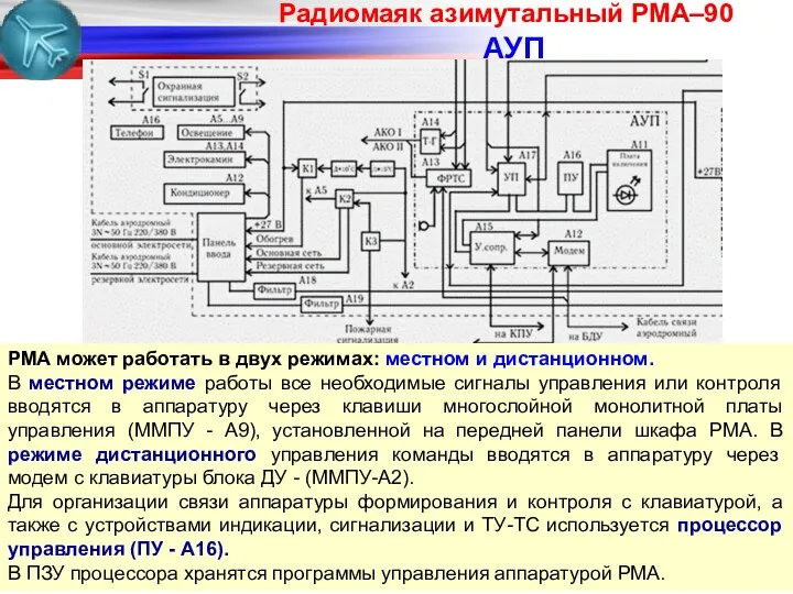 Ра­дио­ма­як ази­му­та­ль­ный РМА–90 АУП РМА может работать в двух режимах: местном