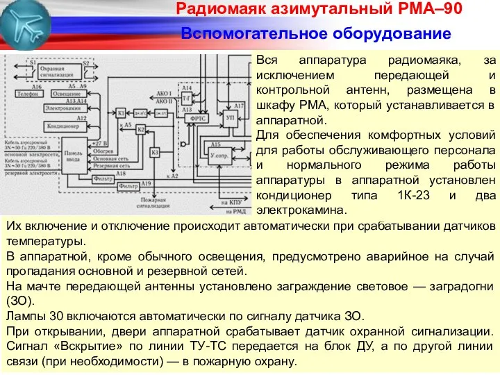 Ра­дио­ма­як ази­му­та­ль­ный РМА–90 Вспомогательное оборудование Их включение и отключение происходит автоматически