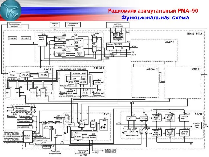 Функциональная схема Радиомаяк азимутальный РМА–90