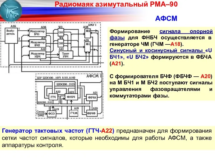 АФСМ Генератор тактовых частот (ГТЧ-А22) предназначен для формирования сетки частот сигналов,