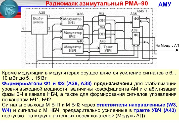 АМУ Кроме модуляции в модуляторах осуществляется усиление сигналов с 6... 10