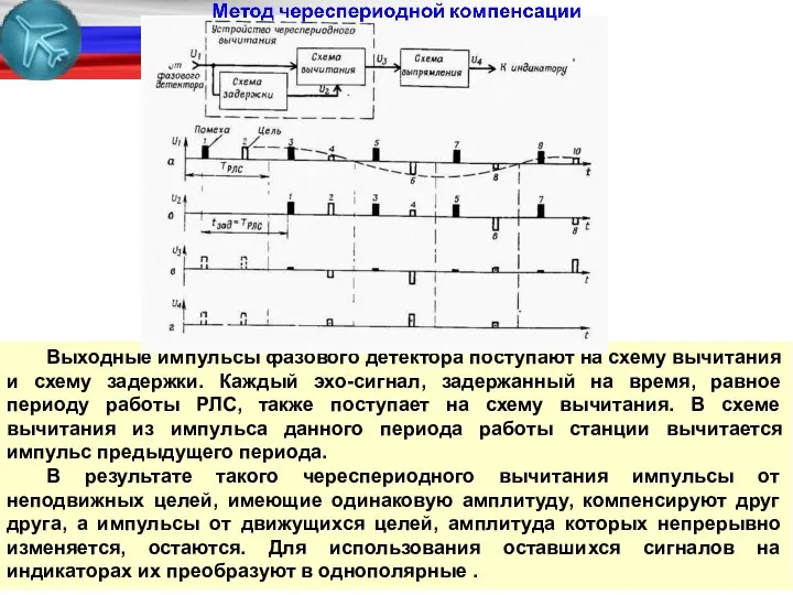 Выходные импульсы фазового детектора поступают на схему вычитания и схему задержки.