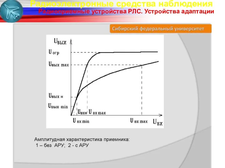 Радиоэлектронные средства наблюдения Радиоприемные устройства РЛС. Устройства адаптации