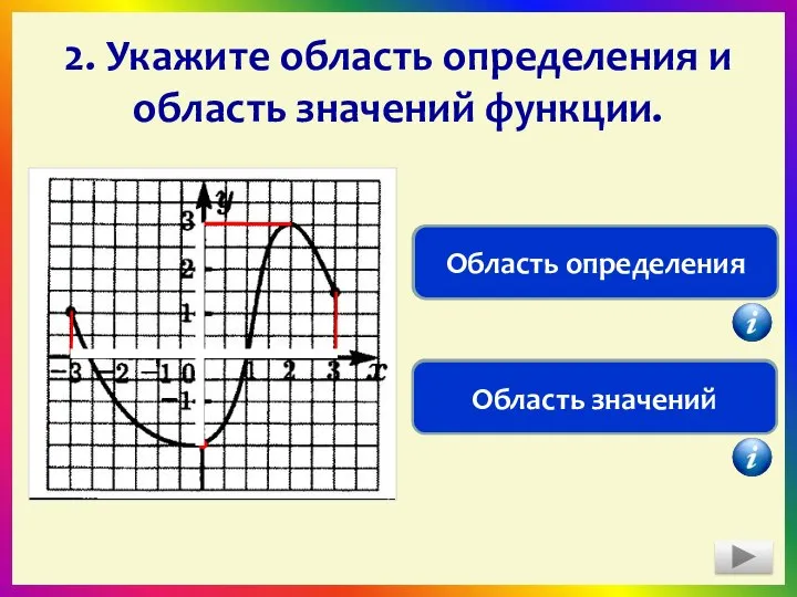 2. Укажите область определения и область значений функции. D(f)= [- 3;