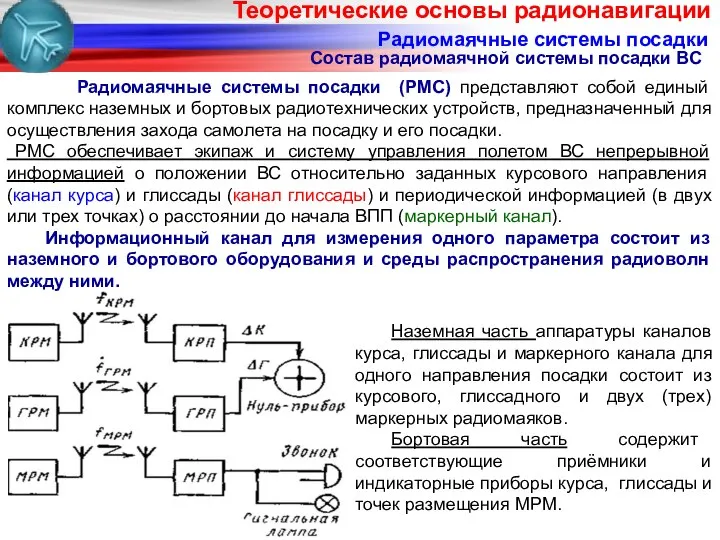 Радиомаячные системы посадки Радиомаячные системы посадки (РМС) представляют собой единый комплекс