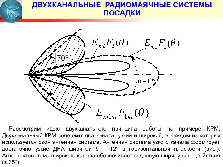 ДВУХКАНАЛЬНЫЕ РАДИОМАЯЧНЫЕ СИСТЕМЫ ПОСАДКИ Рассмотрим идею двухканального принципа работы на примере