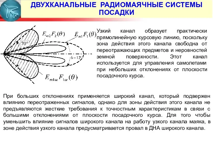 ДВУХКАНАЛЬНЫЕ РАДИОМАЯЧНЫЕ СИСТЕМЫ ПОСАДКИ При больших отклонениях применяется широкий канал, который