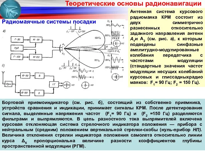 Антенная система курсового радиомаяка КРМ состоит из двух симметрично разнесенных относительно