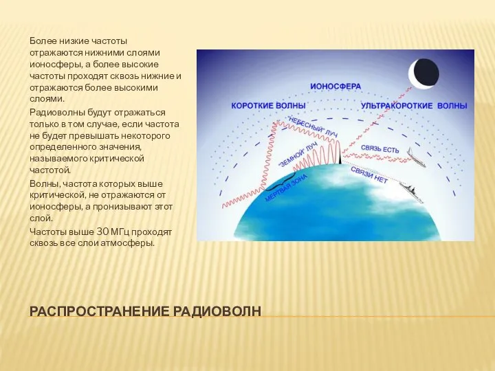 РАСПРОСТРАНЕНИЕ РАДИОВОЛН Более низкие частоты отражаются нижними слоями ионосферы, а более