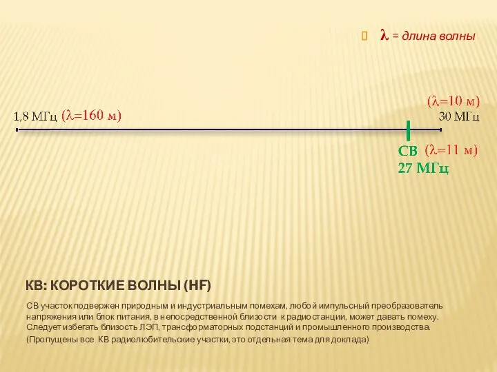 КВ: КОРОТКИЕ ВОЛНЫ (HF) СВ участок подвержен природным и индустриальным помехам,