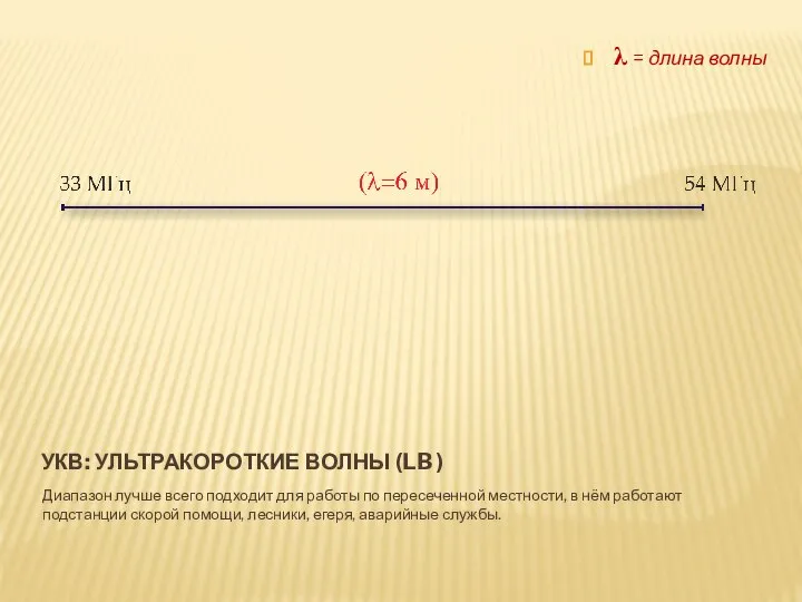 УКВ: УЛЬТРАКОРОТКИЕ ВОЛНЫ (LB ) Диапазон лучше всего подходит для работы