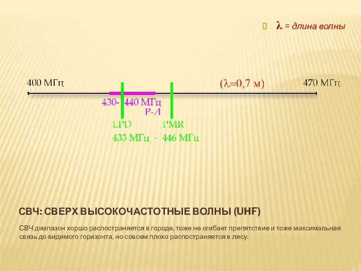 СВЧ: СВЕРХ ВЫСОКОЧАСТОТНЫЕ ВОЛНЫ (UHF) СВЧ диапазон хоршо распостраняется в городе,