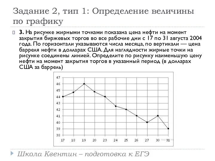 Задание 2, тип 1: Определение величины по графику 3. На рисунке