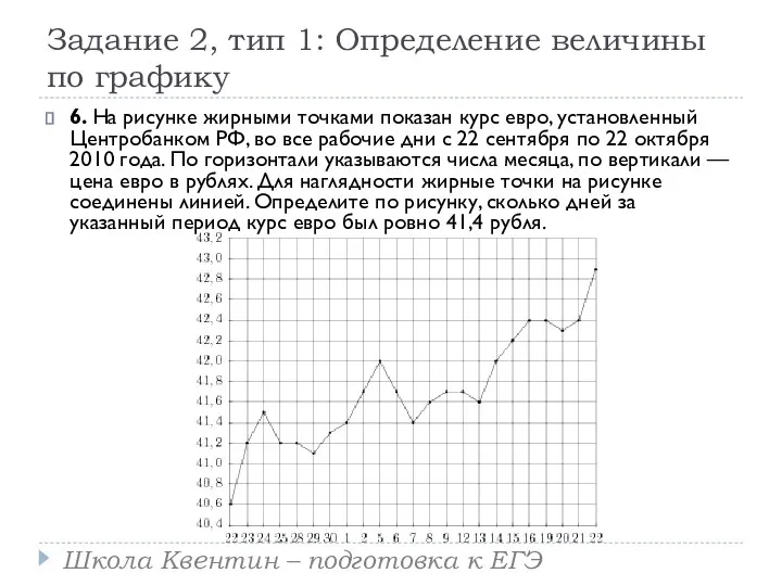 Задание 2, тип 1: Определение величины по графику 6. На рисунке