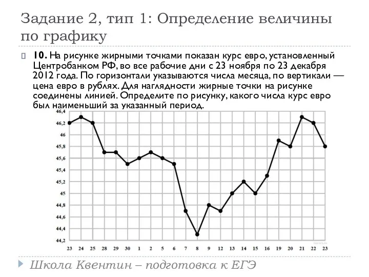 Задание 2, тип 1: Определение величины по графику 10. На рисунке