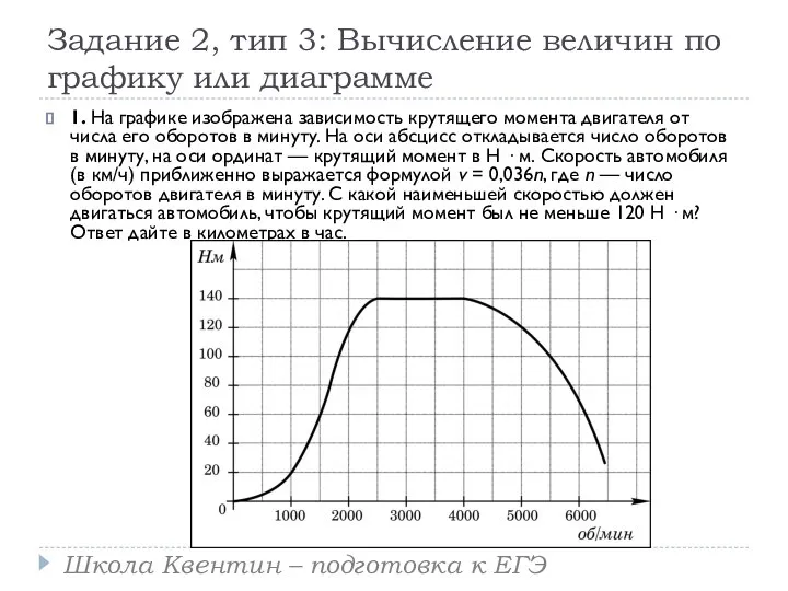 Задание 2, тип 3: Вычисление величин по графику или диаграмме 1.