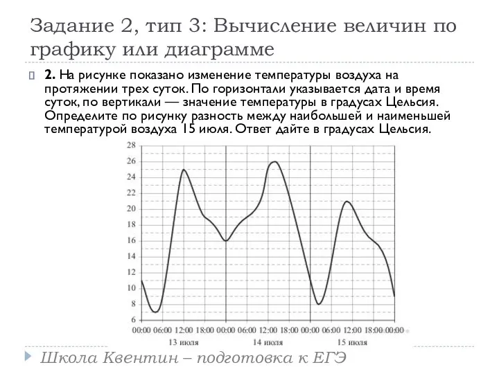 Задание 2, тип 3: Вычисление величин по графику или диаграмме 2.