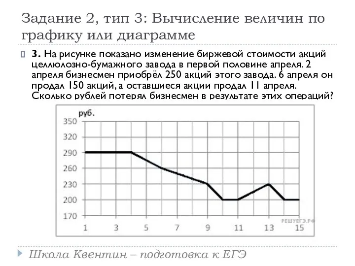 Задание 2, тип 3: Вычисление величин по графику или диаграмме 3.