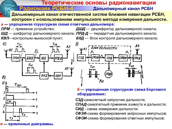 Радиомаяк РСБН-4 Дальномерный канал РСБН Дальномерный канал отечественной систем ближней навигации