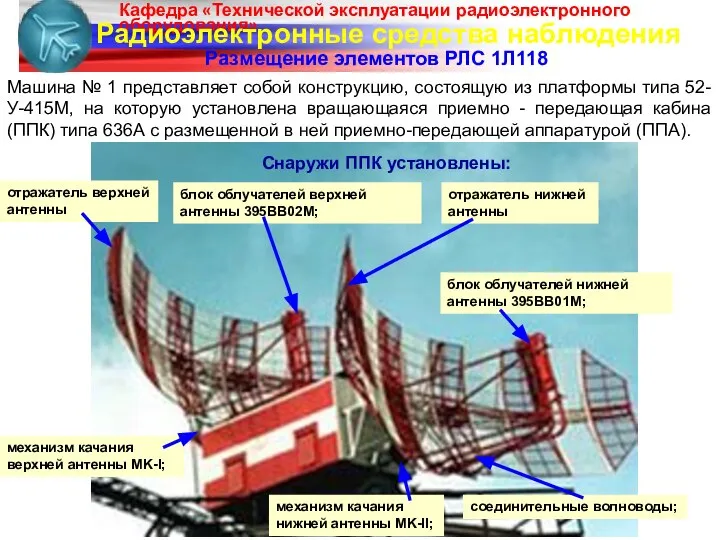 Радиоэлектронные средства наблюдения Размещение элементов РЛС 1Л118 Машина № 1 представляет