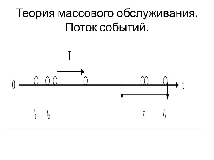 Теория массового обслуживания. Поток событий.