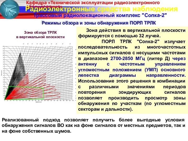 Радиоэлектронные средства наблюдения Трассовый радиолокационный комплекс "Сопка-2" Режимы обзора и зоны