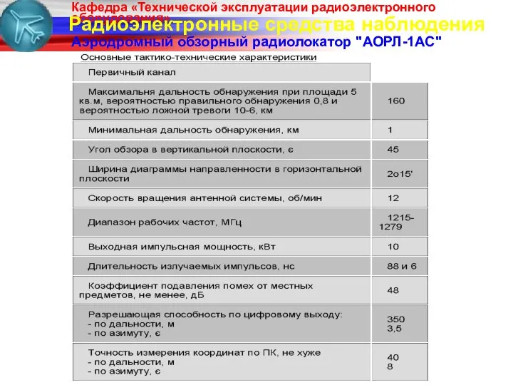 Радиоэлектронные средства наблюдения Аэродромный обзорный радиолокатор "АОРЛ-1АС"