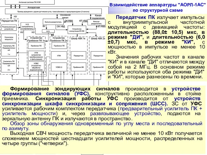 Передатчик ПК излучает импульсы с внутриимпульсной частотной модуляцией с девиацией частоты: