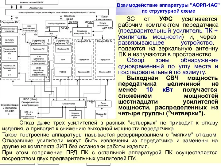 Взаимодействие аппаратуры "АОРЛ-1АС" по структурной схеме ЗС от УФС усиливается рабочим