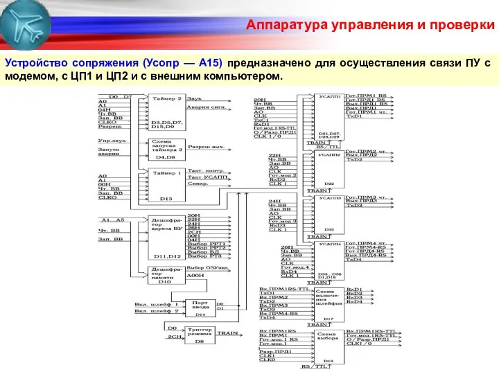 Аппаратура управления и проверки Устройство сопряжения (Усопр — А15) предназначено для