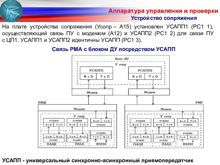 Аппаратура управления и проверки На плате устройства сопряжения (Усопр – А15)