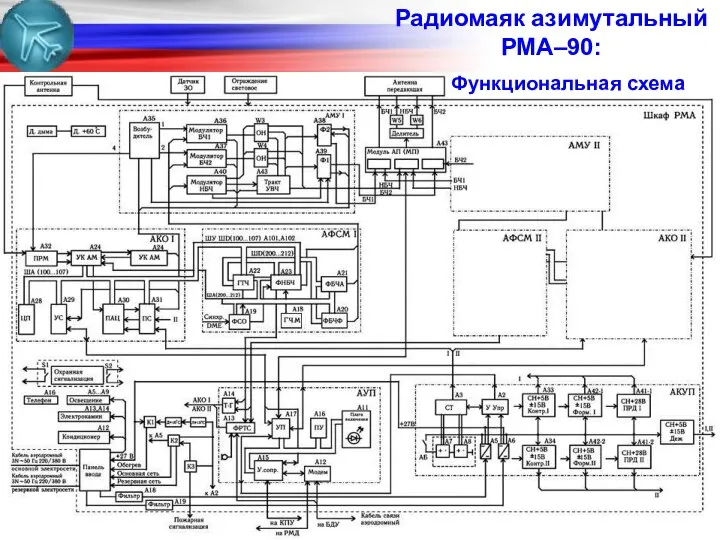 Радиомаяк азимутальный РМА–90: Функциональная схема