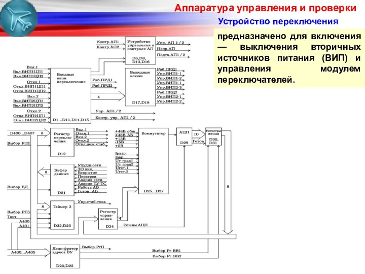 Аппаратура управления и проверки предназначено для включения — выключения вторичных источников