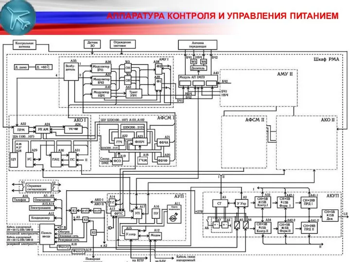 АППАРАТУРА КОНТРОЛЯ И УПРАВЛЕНИЯ ПИТАНИЕМ