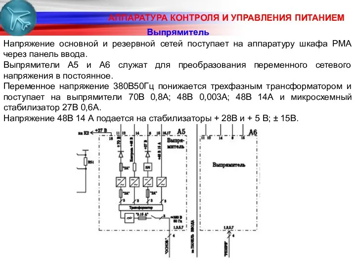 АППАРАТУРА КОНТРОЛЯ И УПРАВЛЕНИЯ ПИТАНИЕМ Выпрямитель Напряжение основной и резервной сетей