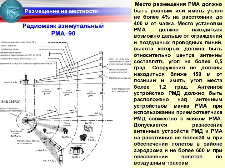 Размещение на местности Радиомаяк азимутальный РМА–90 Место размещения РМА должно быть